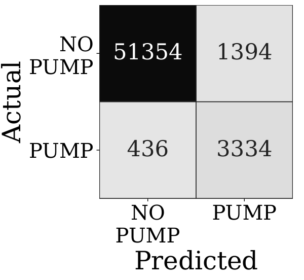 (a) Confusion matrix for LightGBM